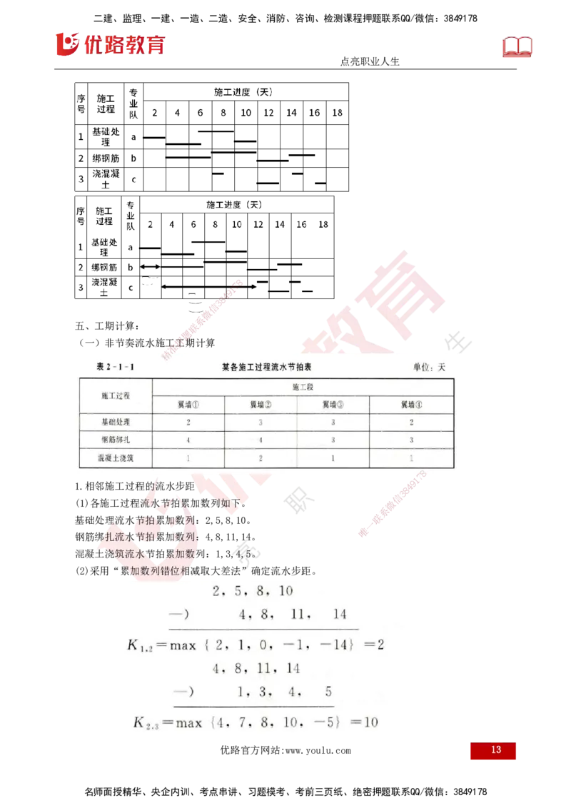 25年监理《进度（水利）》第1-2章讲义（打印版）_监理工程师_2025监理工程师_2025年监理工程师SVIP_2025年监理水利控制SVIP_02-基础精讲✿高端面授✿深度强化_00.新教材补录_272
