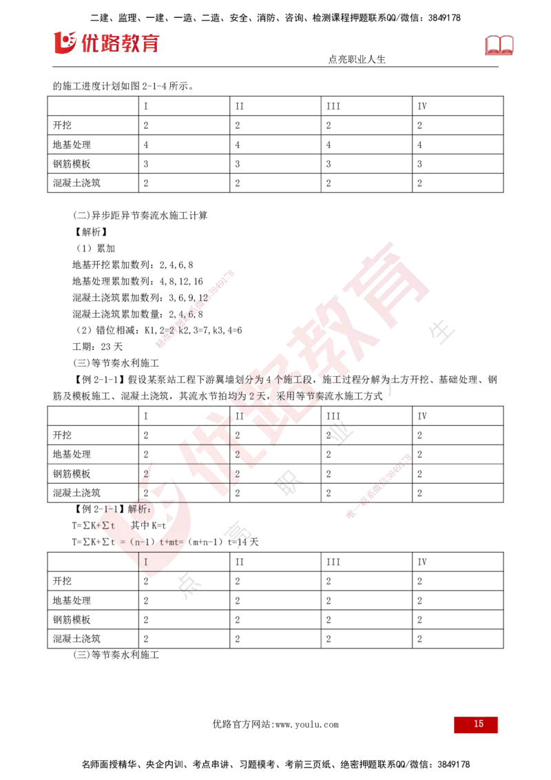 25年监理《进度（水利）》第1-2章讲义（打印版）_监理工程师_2025监理工程师_2025年监理工程师SVIP_2025年监理水利控制SVIP_02-基础精讲✿高端面授✿深度强化_00.新教材补录_272