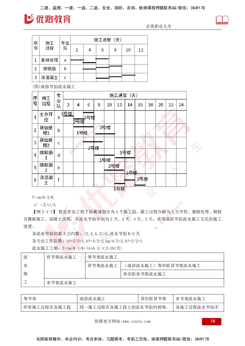 25年监理《进度（水利）》第1-2章讲义（打印版）_监理工程师_2025监理工程师_2025年监理工程师SVIP_2025年监理水利控制SVIP_02-基础精讲✿高端面授✿深度强化_00.新教材补录_272