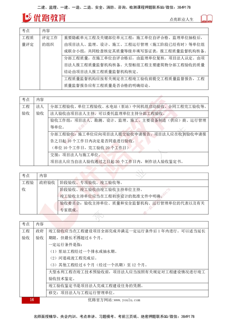 25年《质量控制（水利）》第7章（打印版）_监理工程师_2025监理工程师_2025年监理工程师SVIP_2025年监理水利控制SVIP_02-基础精讲✿高端面授✿深度强化