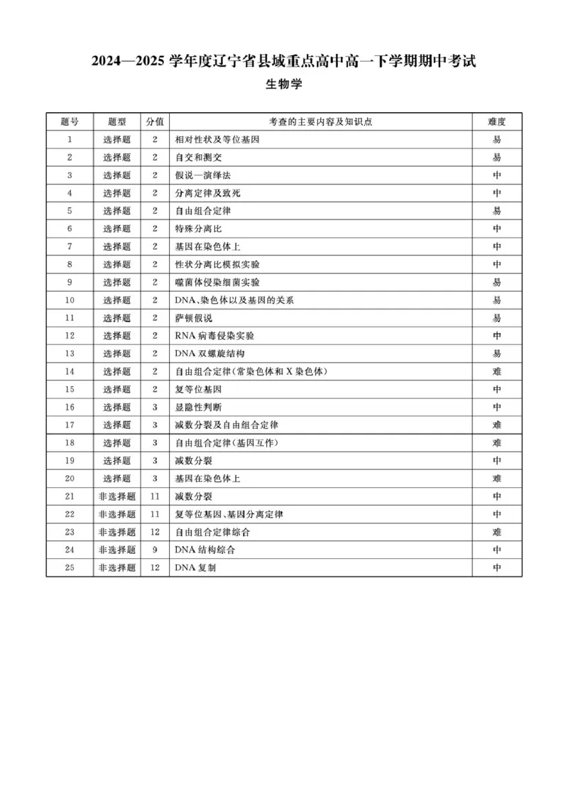 辽宁省县域重点高中2024-2025学年高一下学期期中生物试卷（扫描版有解析）_2024-2025高一（7-7月题库）_2025年05月试卷_0525辽宁省县域重点高中2024-2025学年高一下学期期中考试