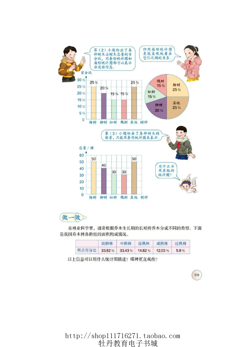 6年级上册数学电子课本人教新课标_小学1-6年级全部试卷_数学_六年级_3-11-3、小学六年级数学上册_3-11-3-4、电子教材、课本