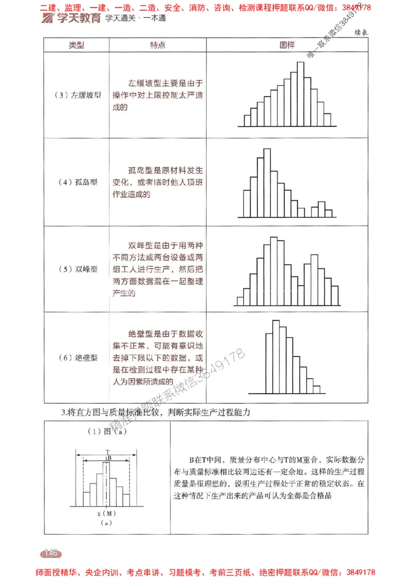 25年监理案例-学天一本通（精讲讲义）推荐_监理工程师_2025监理工程师_2025年监理工程师SVIP_2025年监理土建案例SVIP_01-精华文档✿电子教材✿历年真题