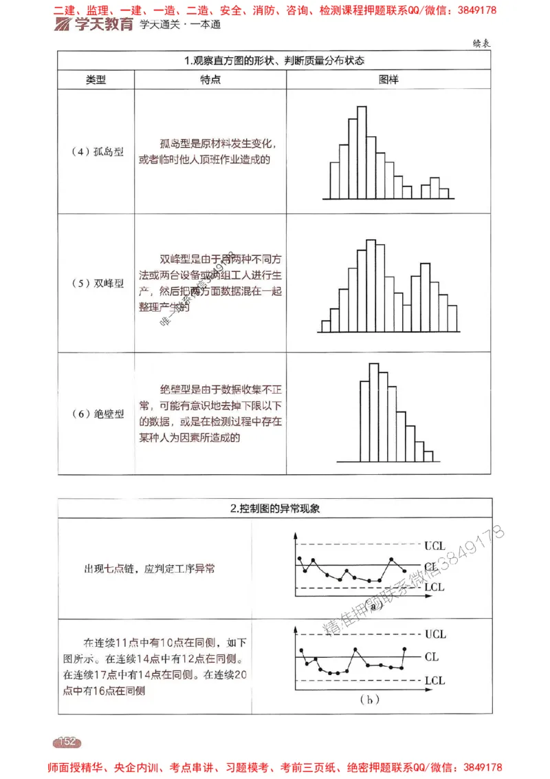 25年监理案例-学天一本通（精讲讲义）推荐_监理工程师_2025监理工程师_2025年监理工程师SVIP_2025年监理土建案例SVIP_01-精华文档✿电子教材✿历年真题
