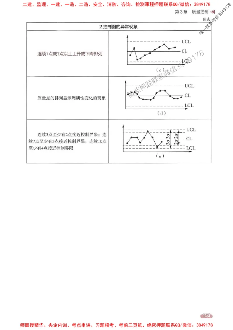 25年监理案例-学天一本通（精讲讲义）推荐_监理工程师_2025监理工程师_2025年监理工程师SVIP_2025年监理土建案例SVIP_01-精华文档✿电子教材✿历年真题