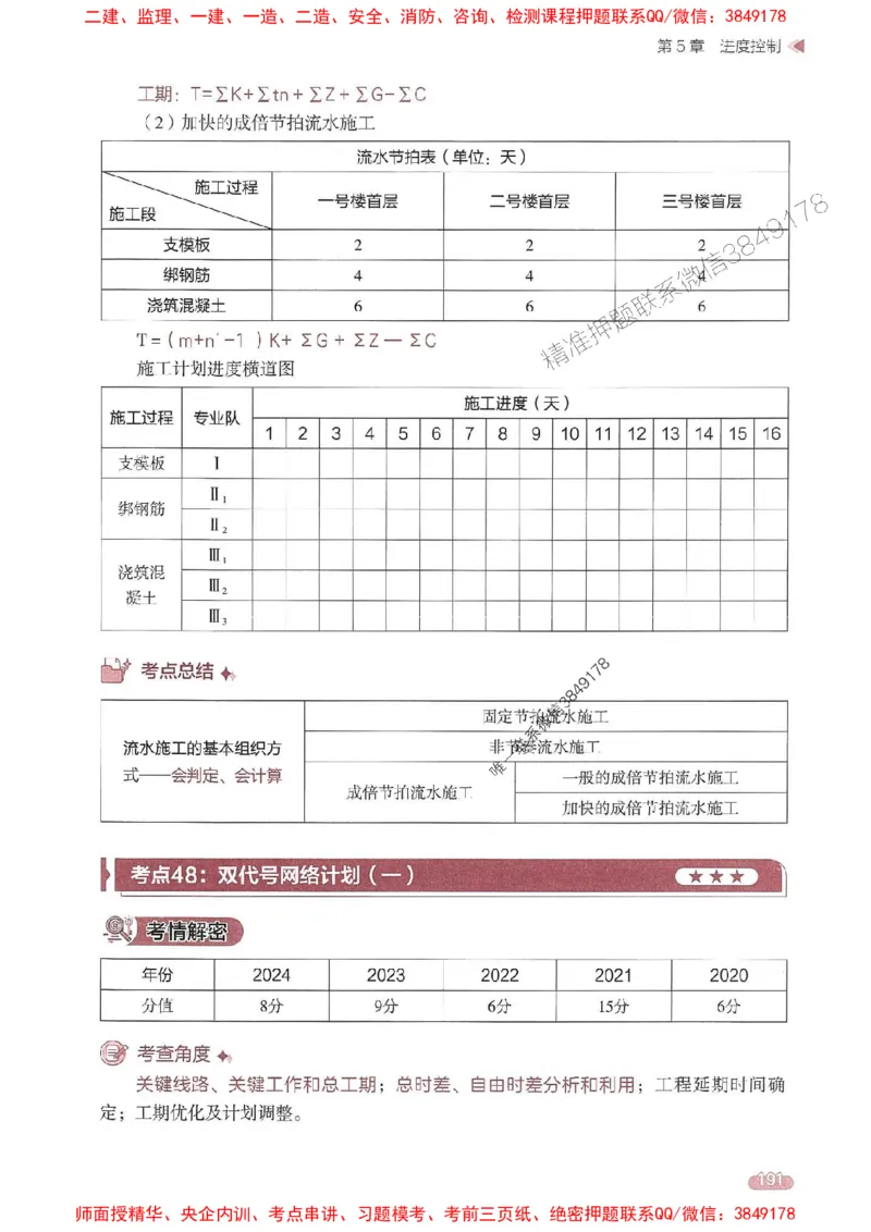 25年监理案例-学天一本通（精讲讲义）推荐_监理工程师_2025监理工程师_2025年监理工程师SVIP_2025年监理土建案例SVIP_01-精华文档✿电子教材✿历年真题