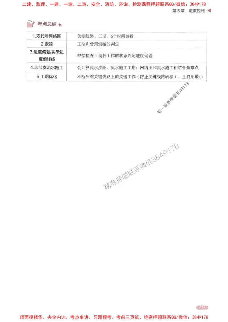 25年监理案例-学天一本通（精讲讲义）推荐_监理工程师_2025监理工程师_2025年监理工程师SVIP_2025年监理土建案例SVIP_01-精华文档✿电子教材✿历年真题
