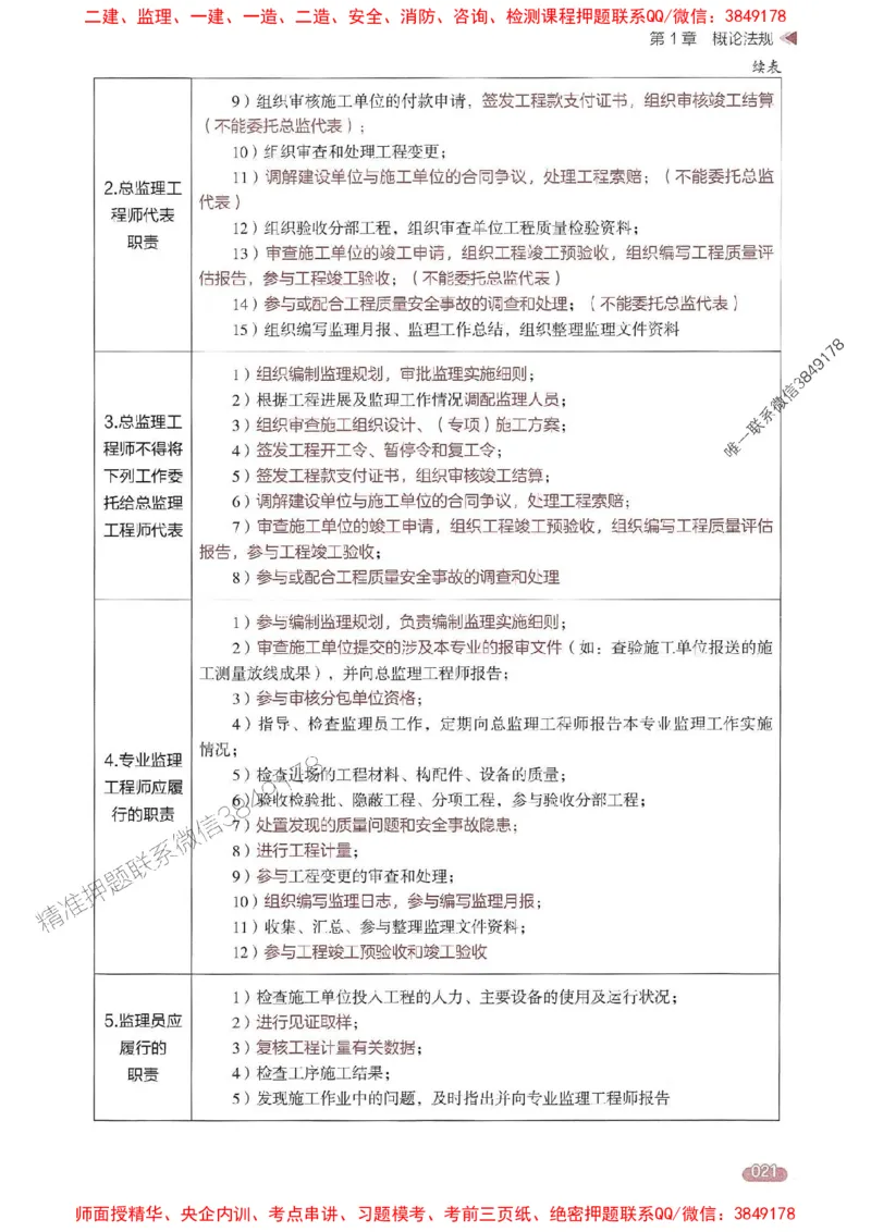 25年监理案例-学天一本通（精讲讲义）推荐_监理工程师_2025监理工程师_2025年监理工程师SVIP_2025年监理土建案例SVIP_01-精华文档✿电子教材✿历年真题
