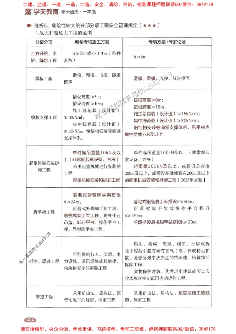 25年监理案例-学天一本通（精讲讲义）推荐_监理工程师_2025监理工程师_2025年监理工程师SVIP_2025年监理土建案例SVIP_01-精华文档✿电子教材✿历年真题