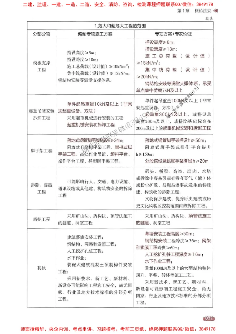 25年监理案例-学天一本通（精讲讲义）推荐_监理工程师_2025监理工程师_2025年监理工程师SVIP_2025年监理土建案例SVIP_01-精华文档✿电子教材✿历年真题