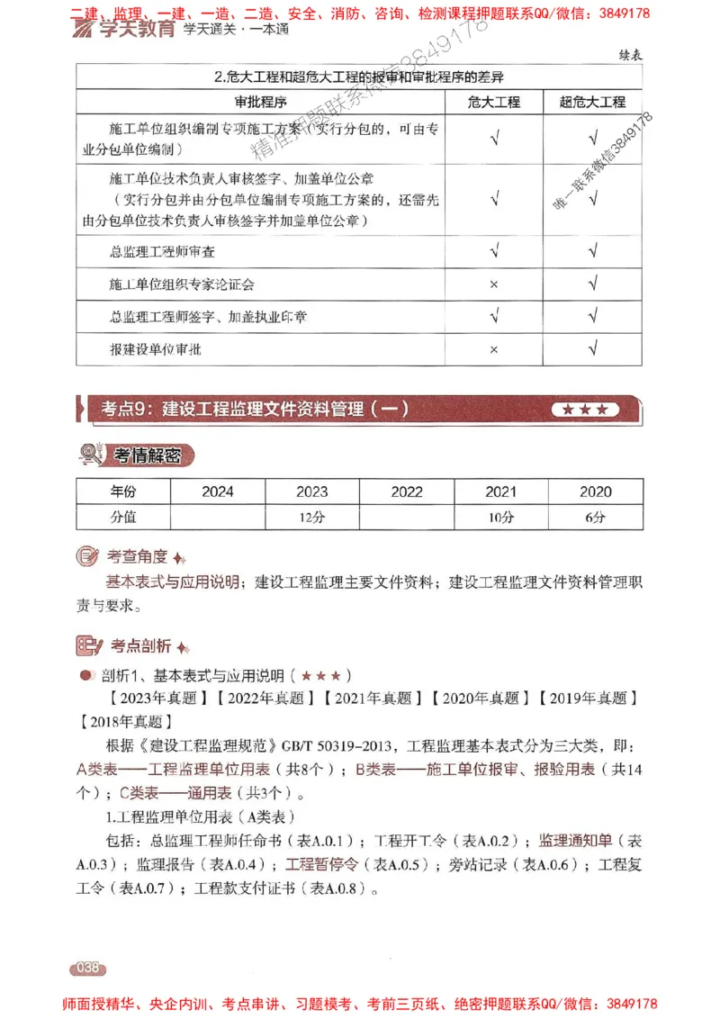 25年监理案例-学天一本通（精讲讲义）推荐_监理工程师_2025监理工程师_2025年监理工程师SVIP_2025年监理土建案例SVIP_01-精华文档✿电子教材✿历年真题