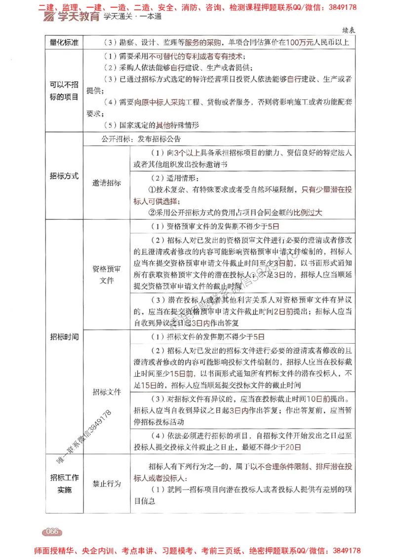 25年监理案例-学天一本通（精讲讲义）推荐_监理工程师_2025监理工程师_2025年监理工程师SVIP_2025年监理土建案例SVIP_01-精华文档✿电子教材✿历年真题