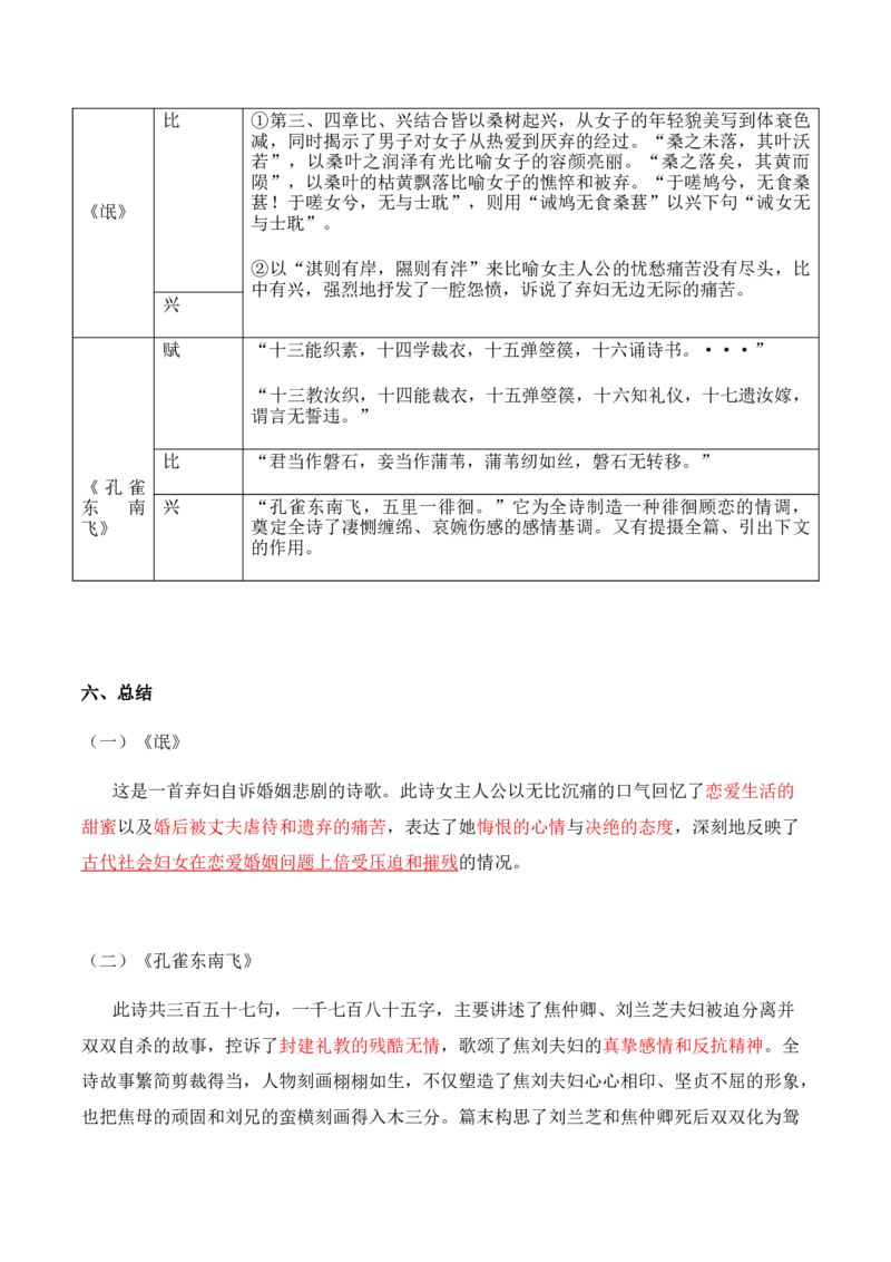 第1单元诗意的探寻-高二语文同步必背知识清单（统编版选择性必修下册）（学生版）_E015高中全科试卷_语文试题_选修下_5.新版高中语文试卷选择性必修下册_5.知识汇总