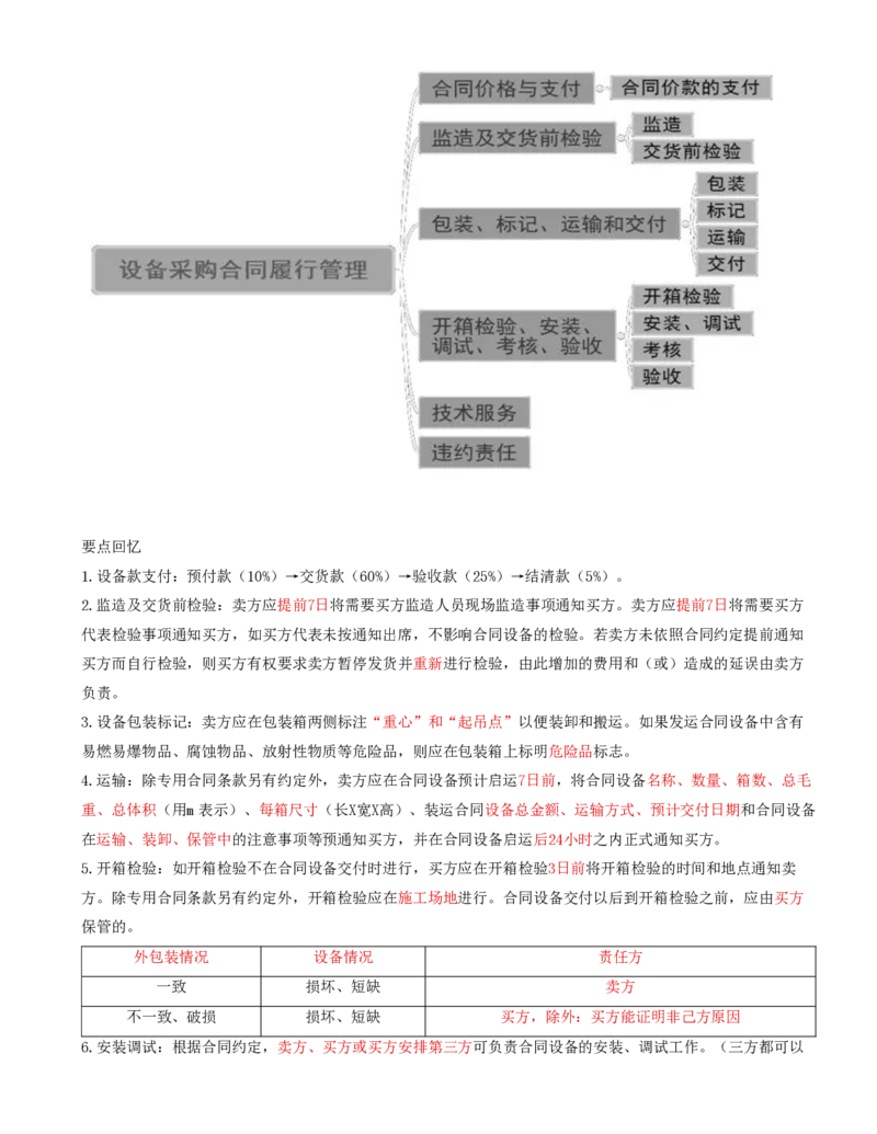 60-第8章-第三节-设备采购合同履行管理（二）_监理工程师_2025监理工程师_2025年监理工程师SVIP_2025年监理合同管理SVIP_02-基础精讲✿高端面授✿深度强化_讲义