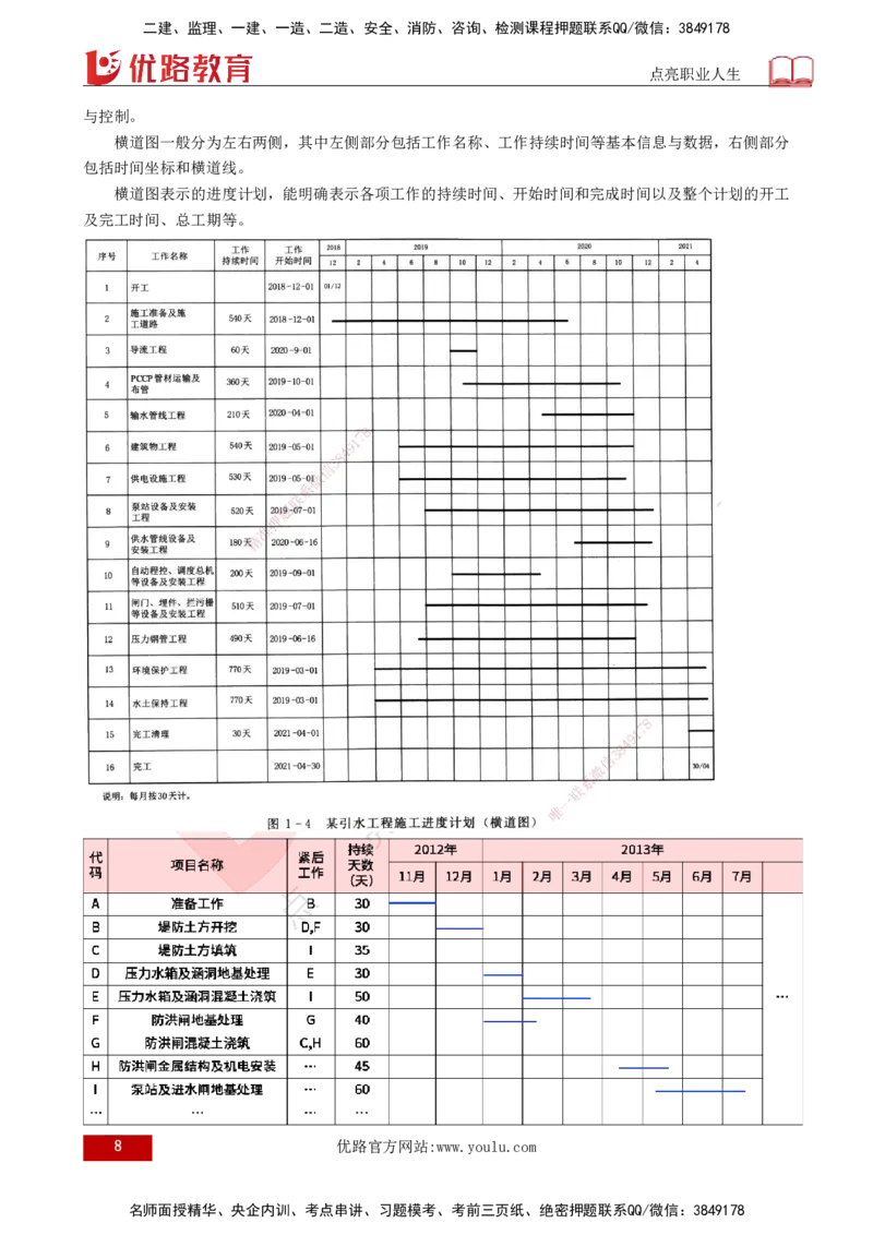 25年《进度控制（水利）》第1章（打印版）_监理工程师_2025监理工程师_2025年监理工程师SVIP_2025年监理水利控制SVIP_02-基础精讲✿高端面授✿深度强化