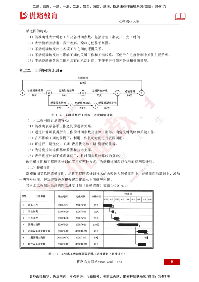 25年《进度控制（水利）》第1章（打印版）_监理工程师_2025监理工程师_2025年监理工程师SVIP_2025年监理水利控制SVIP_02-基础精讲✿高端面授✿深度强化