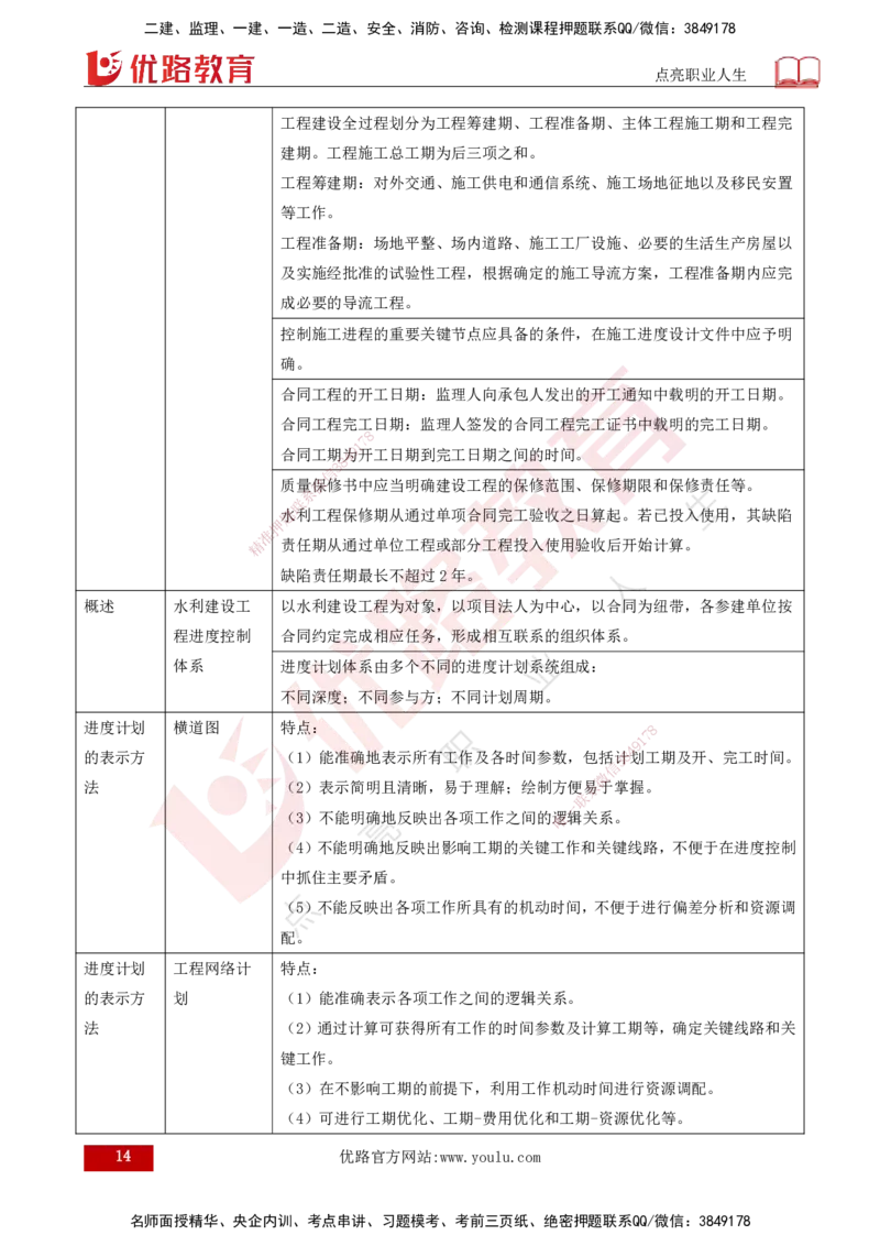 25年《进度控制（水利）》第1章（打印版）_监理工程师_2025监理工程师_2025年监理工程师SVIP_2025年监理水利控制SVIP_02-基础精讲✿高端面授✿深度强化