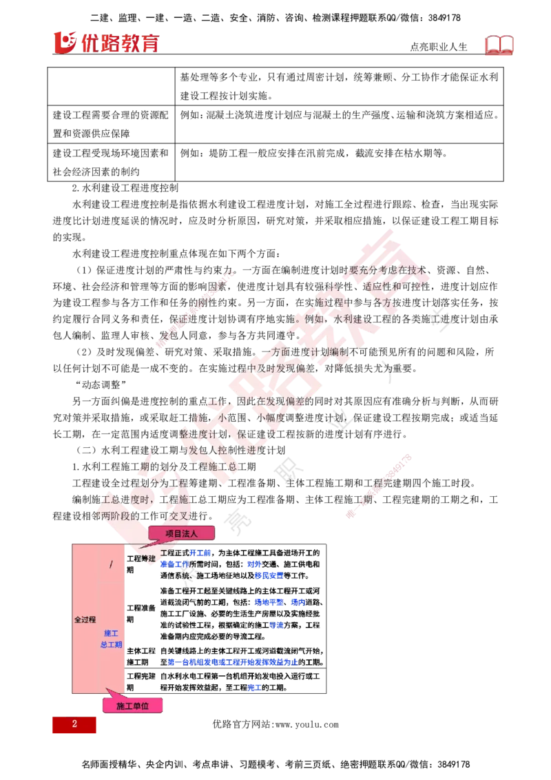 25年《进度控制（水利）》第1章（打印版）_监理工程师_2025监理工程师_2025年监理工程师SVIP_2025年监理水利控制SVIP_02-基础精讲✿高端面授✿深度强化