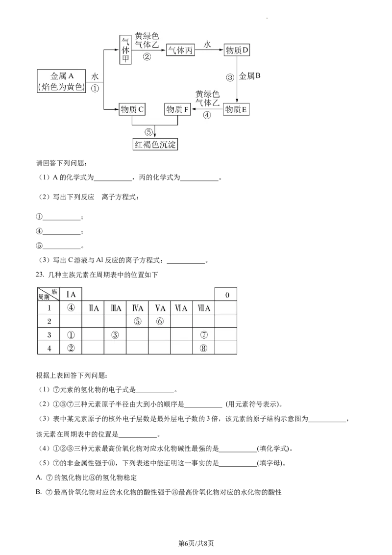 高一上学期期末考试化学试题（原卷版）_E015高中全科试卷_化学试题_必修1_1.新版人教版高中化学试卷必修一_4.期末试卷_2.高一上学期期末考试化学试题