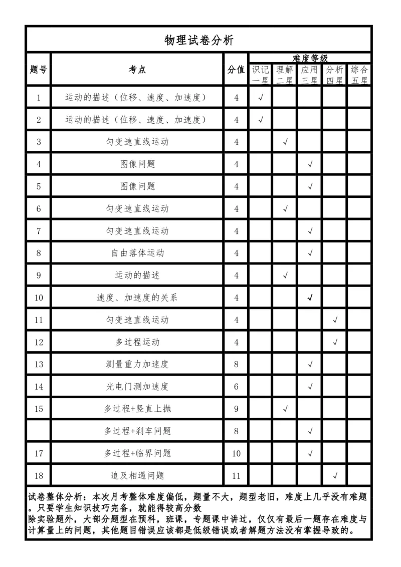 物理-郑州外国语中学2024-2025学年高一上学期10月月考_2024-2025高一（7-7月题库）_2024年10月试卷_1019河南省郑州外国语中学2024-2025学年高一上学期10月月考