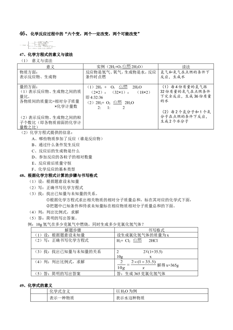 品优教学中考必背初中化学知识点总结归纳_赠送小初高学霸笔记等_小初高知识点_小初高知识点_中考化学知识点