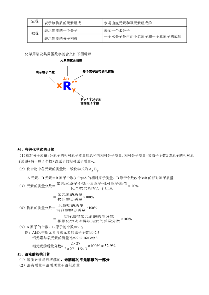 品优教学中考必背初中化学知识点总结归纳_赠送小初高学霸笔记等_小初高知识点_小初高知识点_中考化学知识点