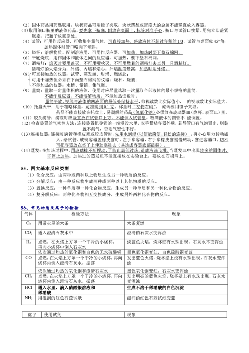 品优教学中考必背初中化学知识点总结归纳_赠送小初高学霸笔记等_小初高知识点_小初高知识点_中考化学知识点