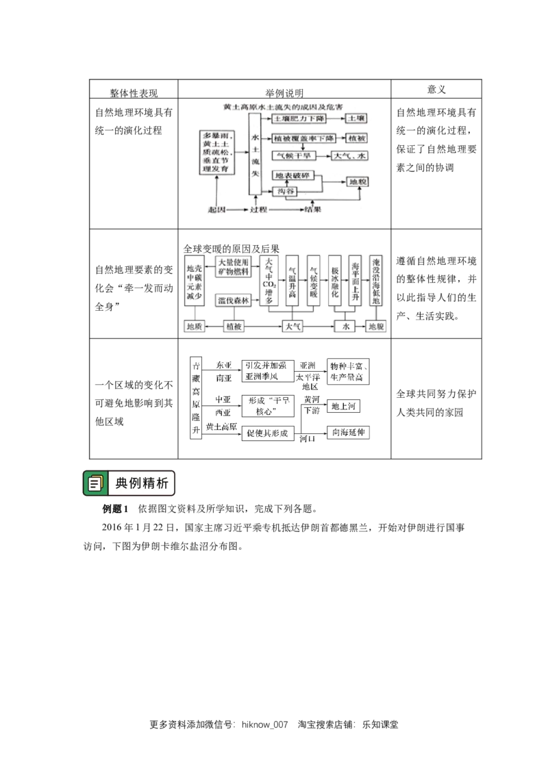 选择性必修1第五章自然环境的整体性与差异性第一节_E015高中全科试卷_地理试题_选修1_2.同步练习_同步练习-第3套