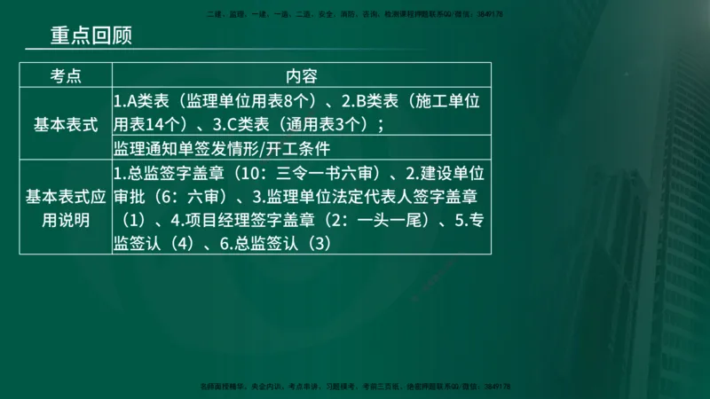 25年《监理概论》第9章（在线版）_监理工程师_2025监理工程师_2025年监理工程师SVIP_2025年监理概论法规SVIP_02-基础精讲✿高端面授✿深度强化