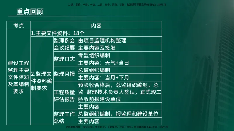 25年《监理概论》第9章（在线版）_监理工程师_2025监理工程师_2025年监理工程师SVIP_2025年监理概论法规SVIP_02-基础精讲✿高端面授✿深度强化