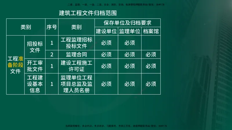 25年《监理概论》第9章（在线版）_监理工程师_2025监理工程师_2025年监理工程师SVIP_2025年监理概论法规SVIP_02-基础精讲✿高端面授✿深度强化