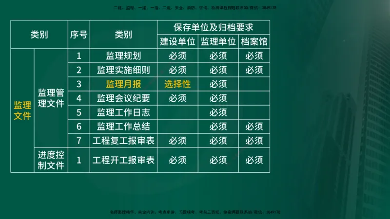 25年《监理概论》第9章（在线版）_监理工程师_2025监理工程师_2025年监理工程师SVIP_2025年监理概论法规SVIP_02-基础精讲✿高端面授✿深度强化