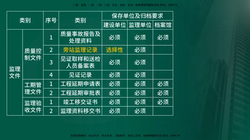 25年《监理概论》第9章（在线版）_监理工程师_2025监理工程师_2025年监理工程师SVIP_2025年监理概论法规SVIP_02-基础精讲✿高端面授✿深度强化