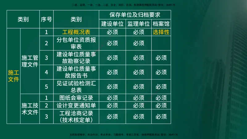 25年《监理概论》第9章（在线版）_监理工程师_2025监理工程师_2025年监理工程师SVIP_2025年监理概论法规SVIP_02-基础精讲✿高端面授✿深度强化