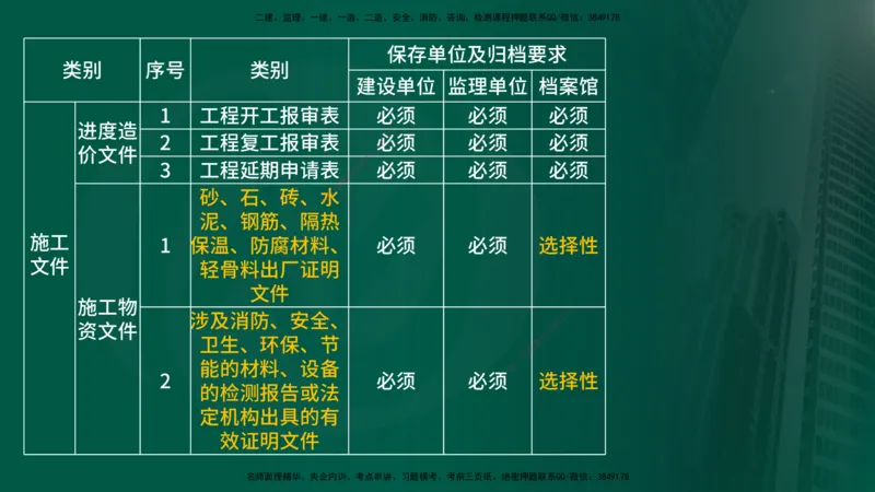 25年《监理概论》第9章（在线版）_监理工程师_2025监理工程师_2025年监理工程师SVIP_2025年监理概论法规SVIP_02-基础精讲✿高端面授✿深度强化
