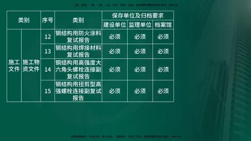 25年《监理概论》第9章（在线版）_监理工程师_2025监理工程师_2025年监理工程师SVIP_2025年监理概论法规SVIP_02-基础精讲✿高端面授✿深度强化