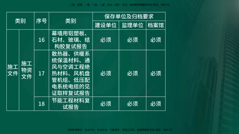 25年《监理概论》第9章（在线版）_监理工程师_2025监理工程师_2025年监理工程师SVIP_2025年监理概论法规SVIP_02-基础精讲✿高端面授✿深度强化