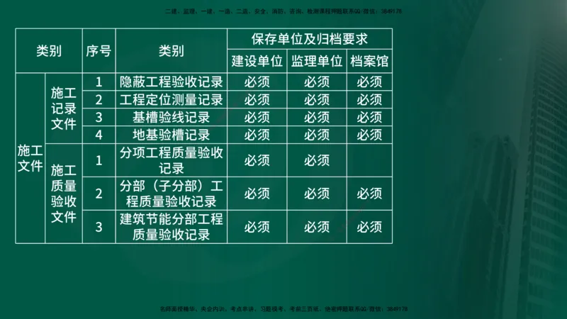 25年《监理概论》第9章（在线版）_监理工程师_2025监理工程师_2025年监理工程师SVIP_2025年监理概论法规SVIP_02-基础精讲✿高端面授✿深度强化