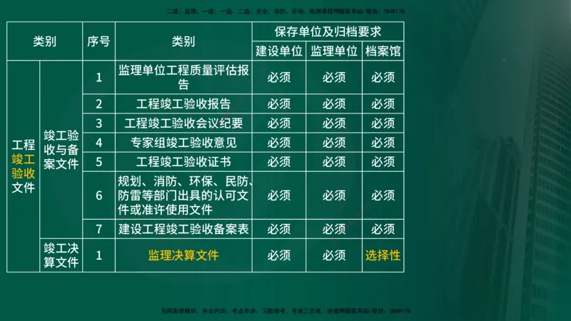 25年《监理概论》第9章（在线版）_监理工程师_2025监理工程师_2025年监理工程师SVIP_2025年监理概论法规SVIP_02-基础精讲✿高端面授✿深度强化