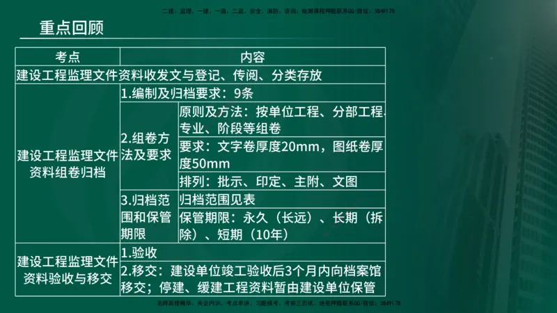 25年《监理概论》第9章（在线版）_监理工程师_2025监理工程师_2025年监理工程师SVIP_2025年监理概论法规SVIP_02-基础精讲✿高端面授✿深度强化