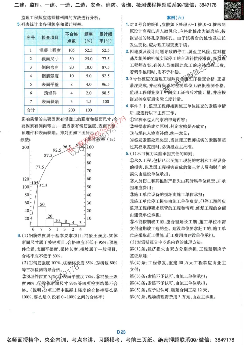25监理交通案例-近5年真题详解+点睛卷-答案_监理工程师_2025监理工程师_2025年监理工程师SVIP_2025年监理交通案例SVIP_05-考前密训✿央企特训✿机构普押
