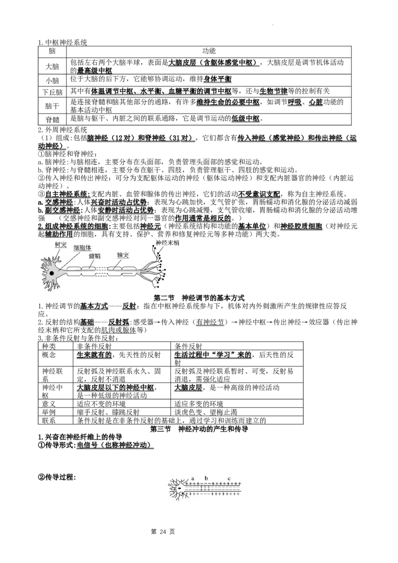 高三生物一轮复习知识点总结：选择性必修1_E015高中全科试卷_生物试题_选修1_6.知识汇总