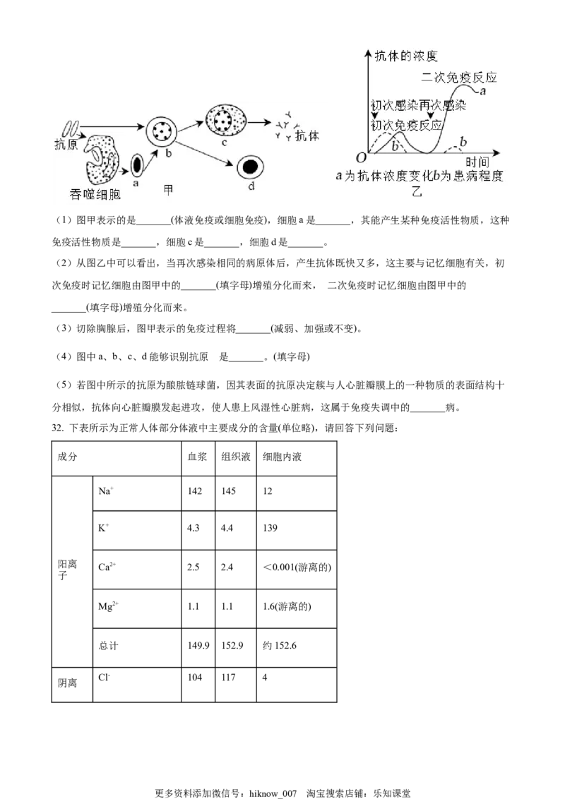 高二上学期期中生物试题（原卷版）_E015高中全科试卷_生物试题_选修1_3.期中测试_高二上学期期中生物试题