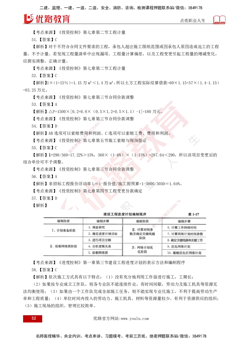 25监理《控制（土建）》经典甄题详解（打印版）_监理工程师_2025监理工程师_2025年监理工程师SVIP_2025年监理土建控制SVIP_03-习题精析✿实战特训✿模考通关_讲义