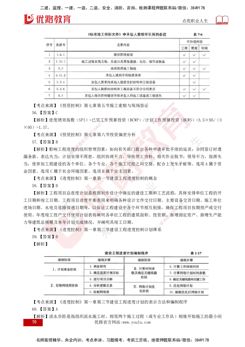 25监理《控制（土建）》经典甄题详解（打印版）_监理工程师_2025监理工程师_2025年监理工程师SVIP_2025年监理土建控制SVIP_03-习题精析✿实战特训✿模考通关_讲义