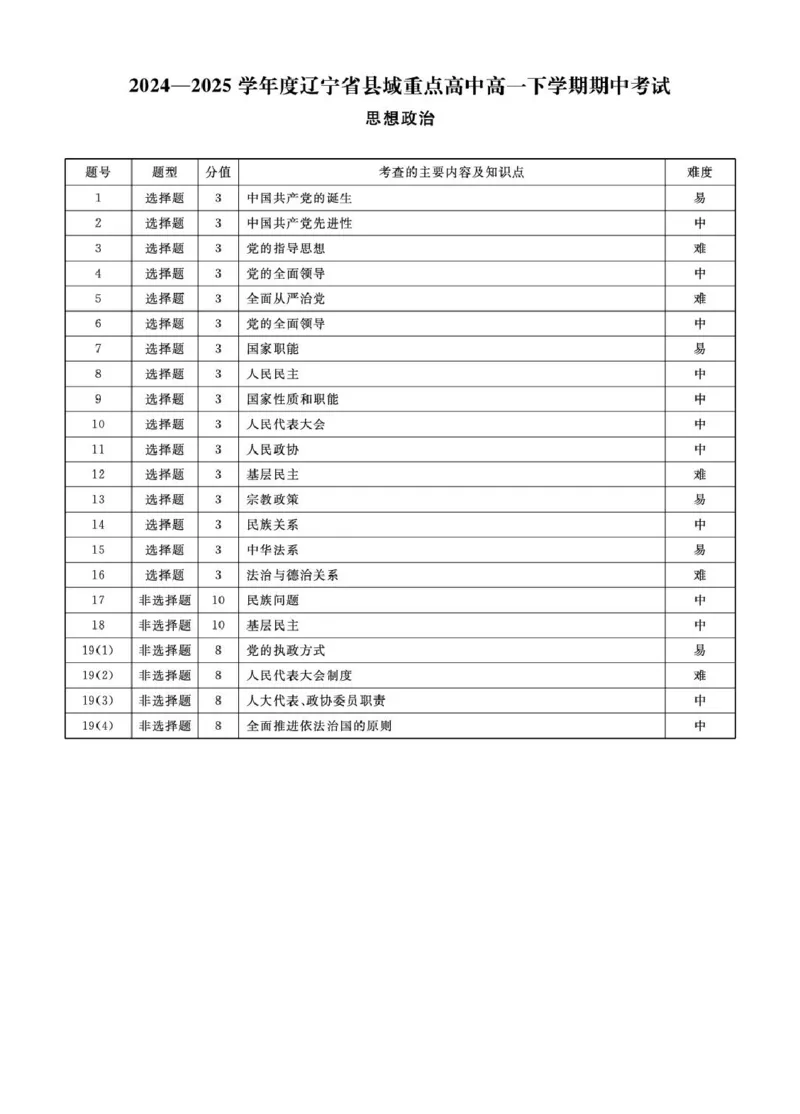 辽宁省县域重点高中2024-2025学年高一下学期期中政治试卷（PDF版，含解析）_2024-2025高一（7-7月题库）_2025年05月试卷_0525辽宁省县域重点高中2024-2025学年高一下学期期中考试