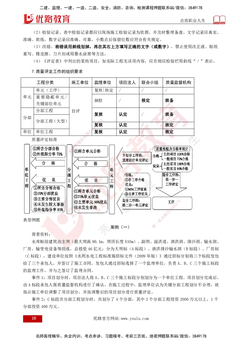 25年《案例分析（水利）》第4章（打印版）_监理工程师_2025监理工程师_2025年监理工程师SVIP_2025年监理水利案例SVIP_02-基础精讲✿高端面授✿深度强化