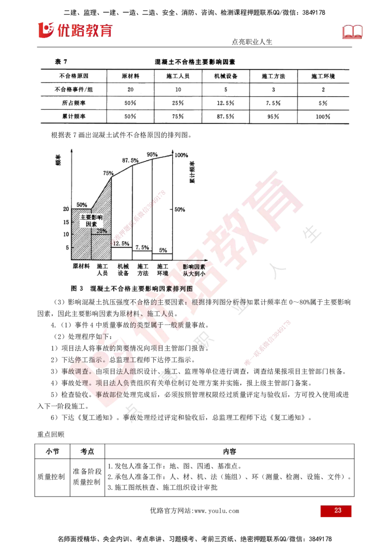 25年《案例分析（水利）》第4章（打印版）_监理工程师_2025监理工程师_2025年监理工程师SVIP_2025年监理水利案例SVIP_02-基础精讲✿高端面授✿深度强化