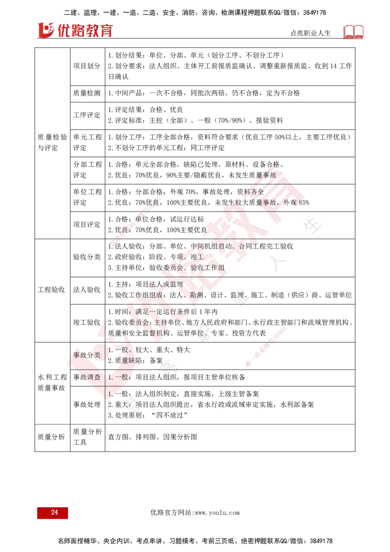 25年《案例分析（水利）》第4章（打印版）_监理工程师_2025监理工程师_2025年监理工程师SVIP_2025年监理水利案例SVIP_02-基础精讲✿高端面授✿深度强化