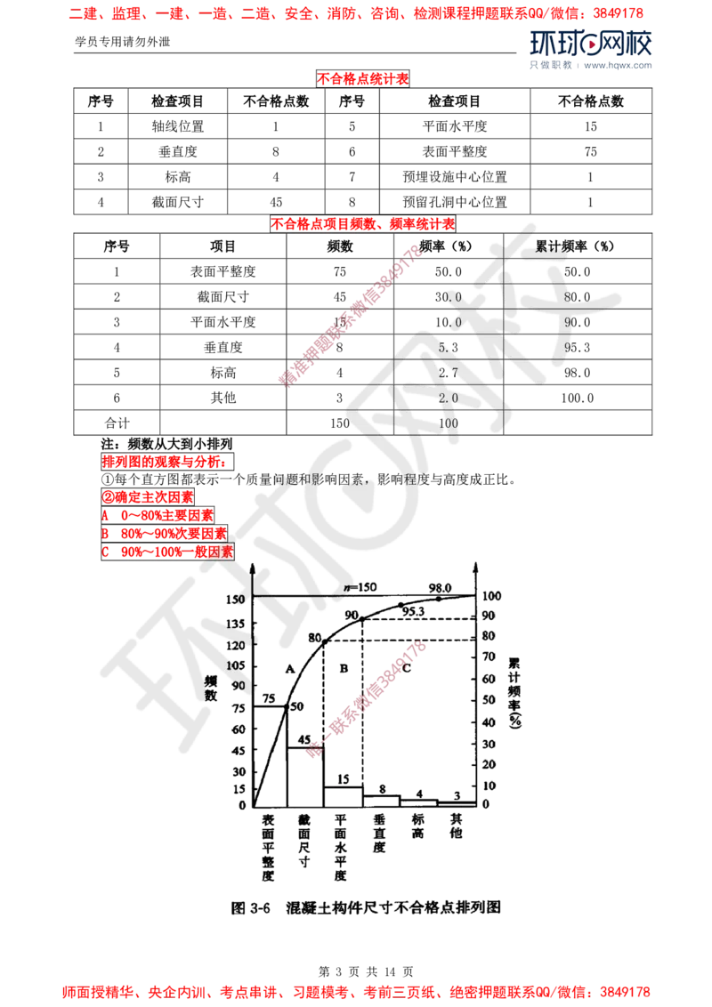 28.质量：第三章第一节工程质量统计分析（二）_监理工程师_2025监理工程师_2025年监理工程师SVIP_2025年监理土建控制SVIP_02-基础精讲✿高端面授✿深度强化